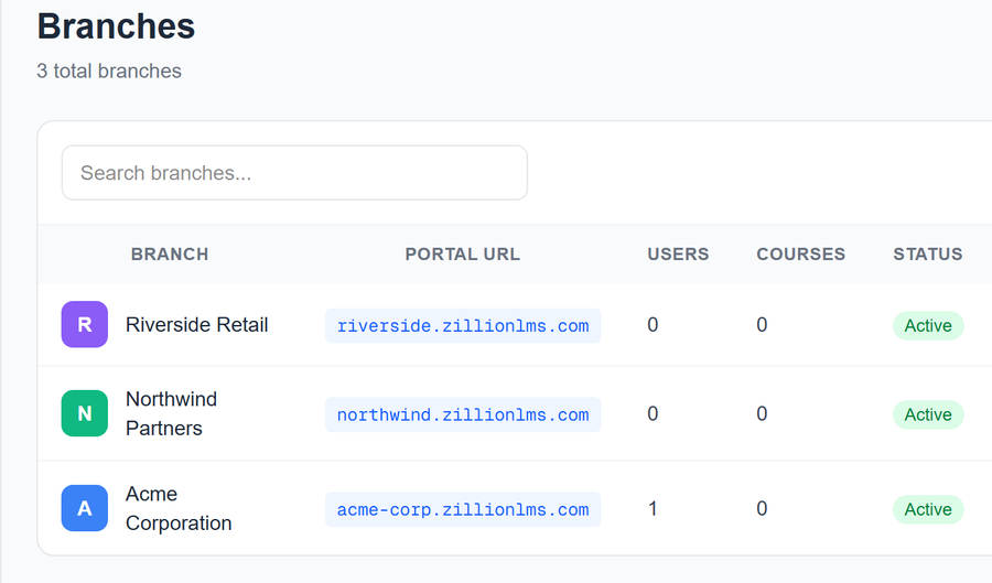 ZillionLMS admin Branches page, showing separate client workspaces